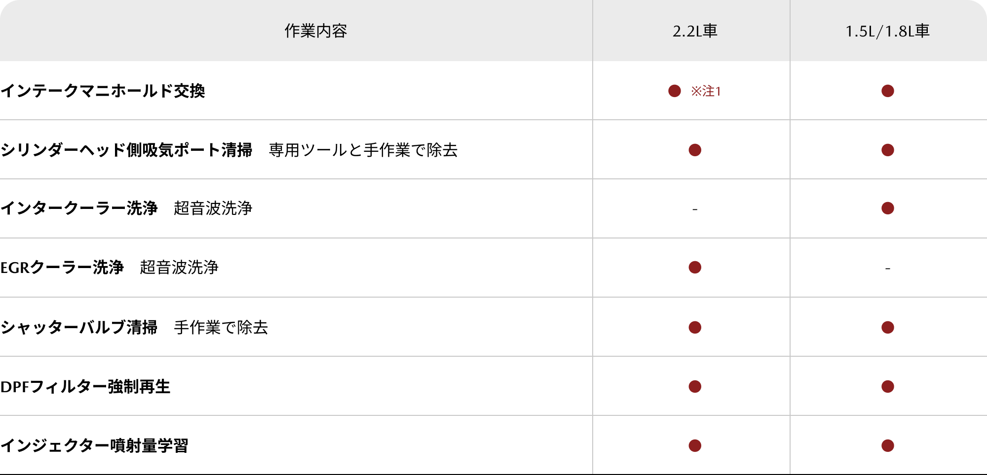 作業内容